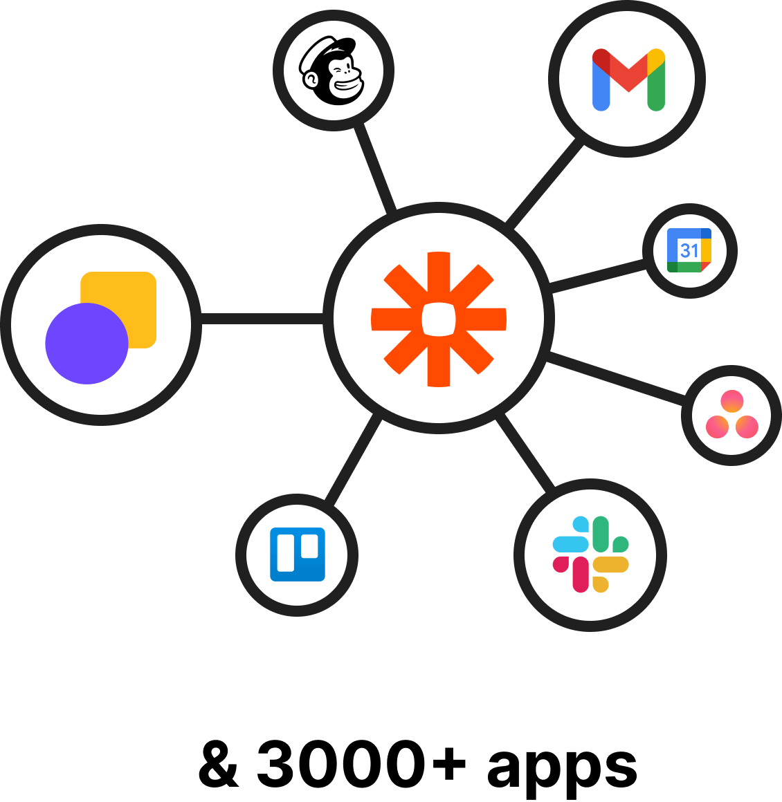 Zapier ruttl integration creative Zapier ruttl integration creative